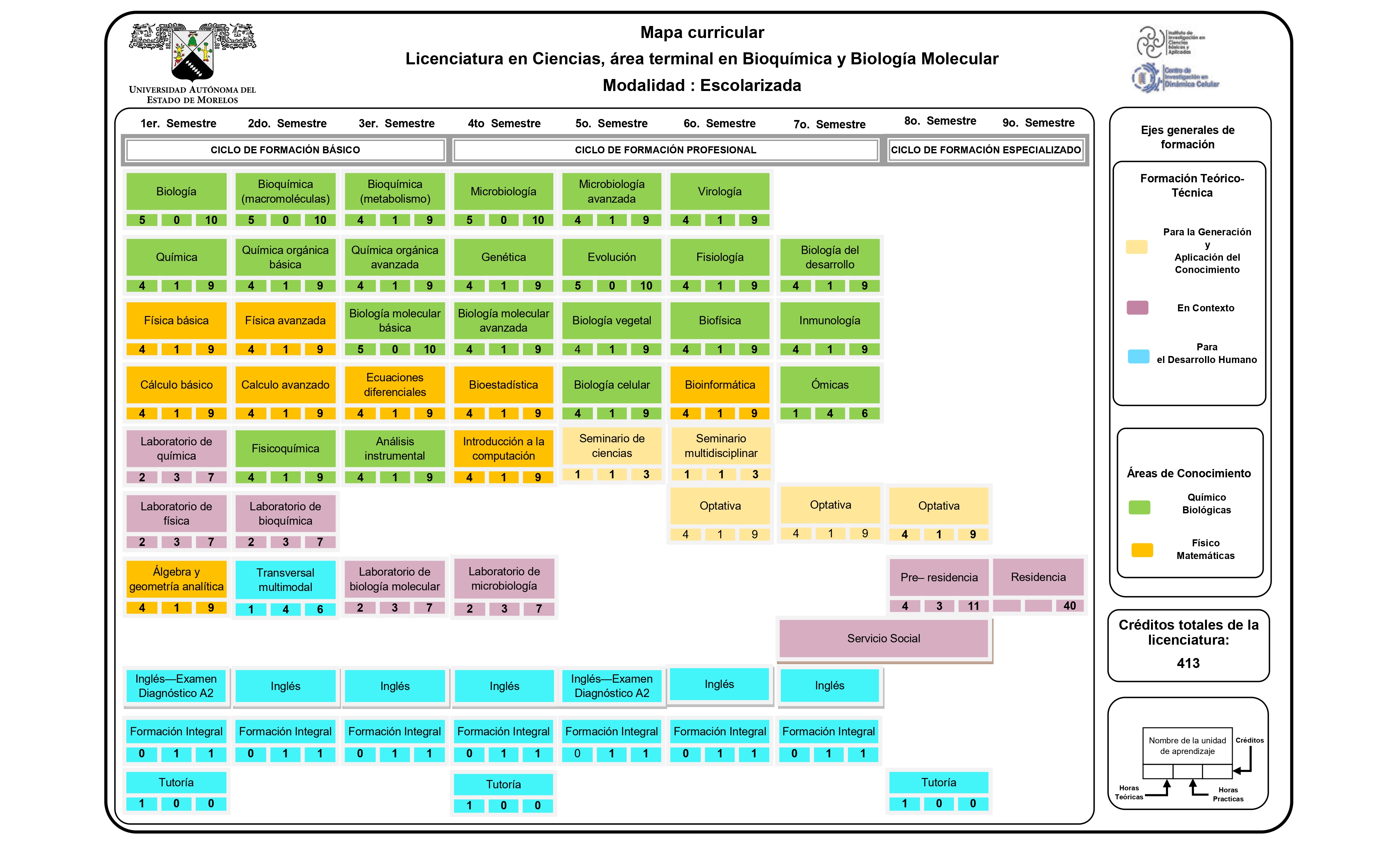 Mapa curricular