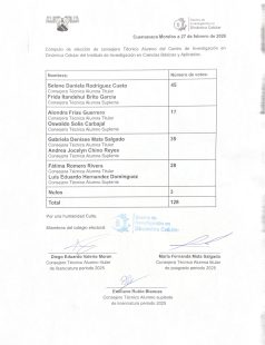 cidc-resultados (1)